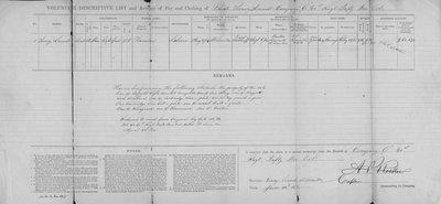 Descripción física de Gives Lundt, ocupación, lugar de nacimiento, información de alistamiento y detalles sobre cuenta de pago y vestimenta de Arnold P. Roetter